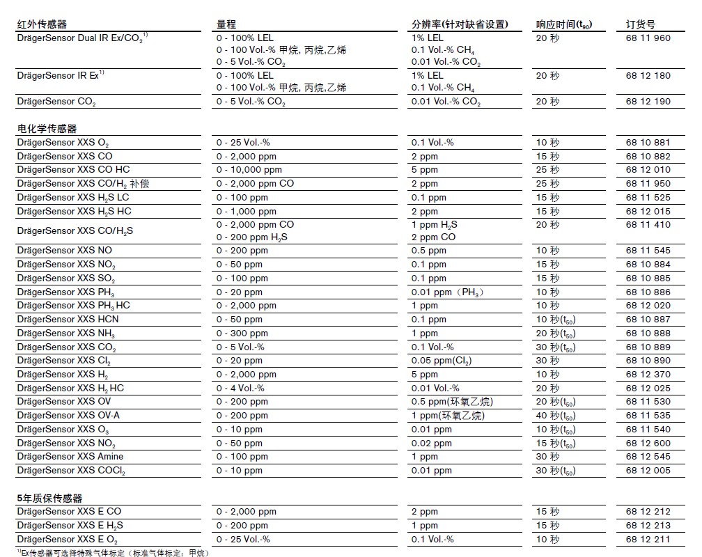 x-am5600檢測儀傳感器參數(shù)