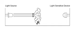 煙霧探測器傳感器原理