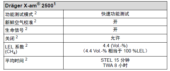 德爾格x-am2500設(shè)備設(shè)置