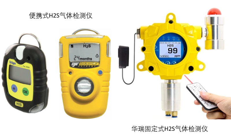 硫化氫氣體檢測儀