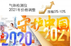  再見2020，氣體檢測儀調(diào)價通知函