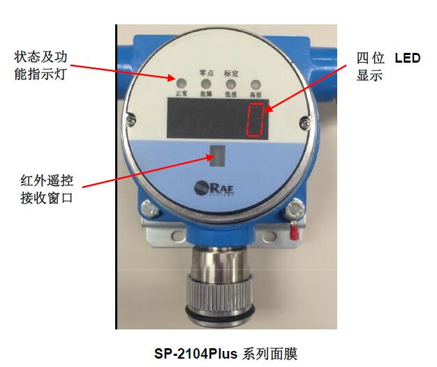 用戶界面顯示圖