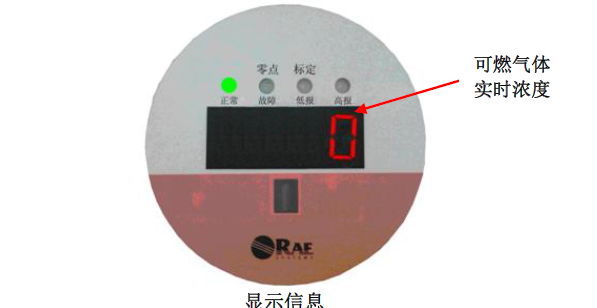 儀器顯示信息