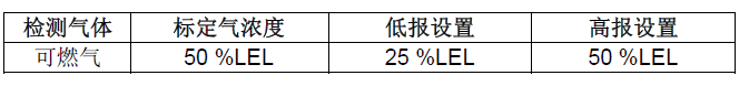 儀器出廠默認值