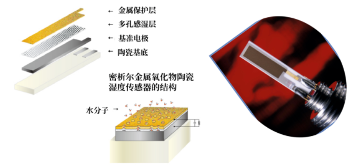  半導體電子行業(yè)  Moisture水分測試兼顧價格和精度